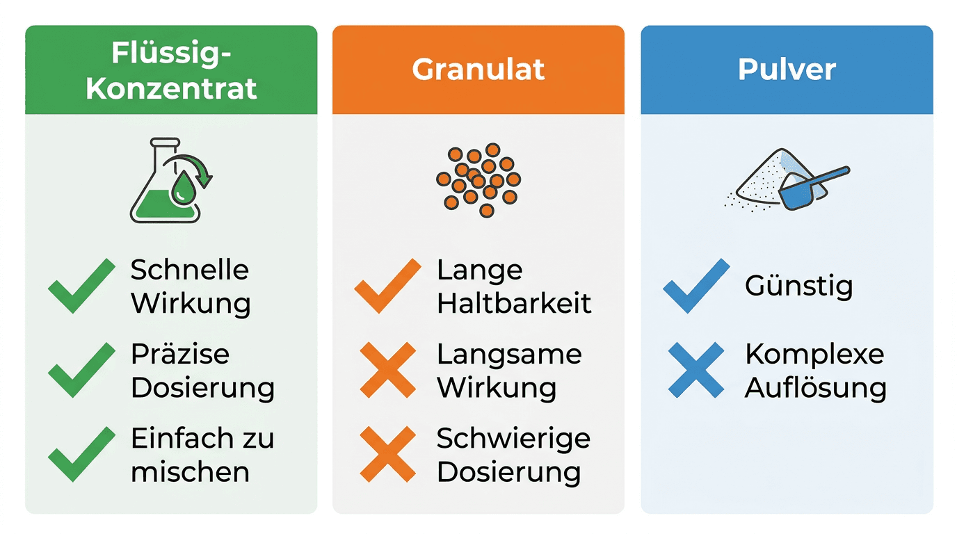 Flüssiger Cannabis Dünger vs Granulat vs Pulver – Vergleich Vor- und Nachteile